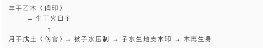 轮播图片